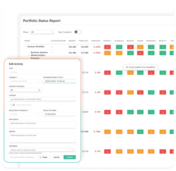 Mojo PPM Portfolio Status Report dashboard