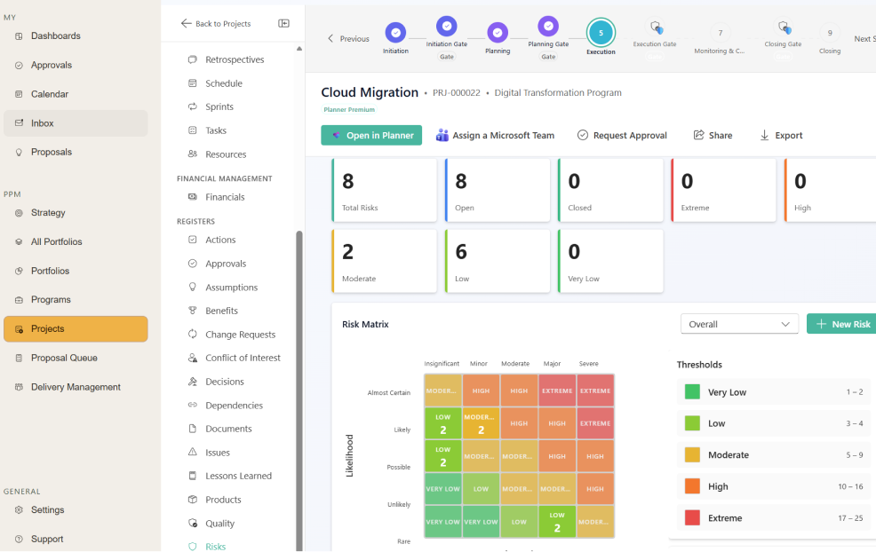 Mojo PPM AI-powered dashboard with Copilot integration