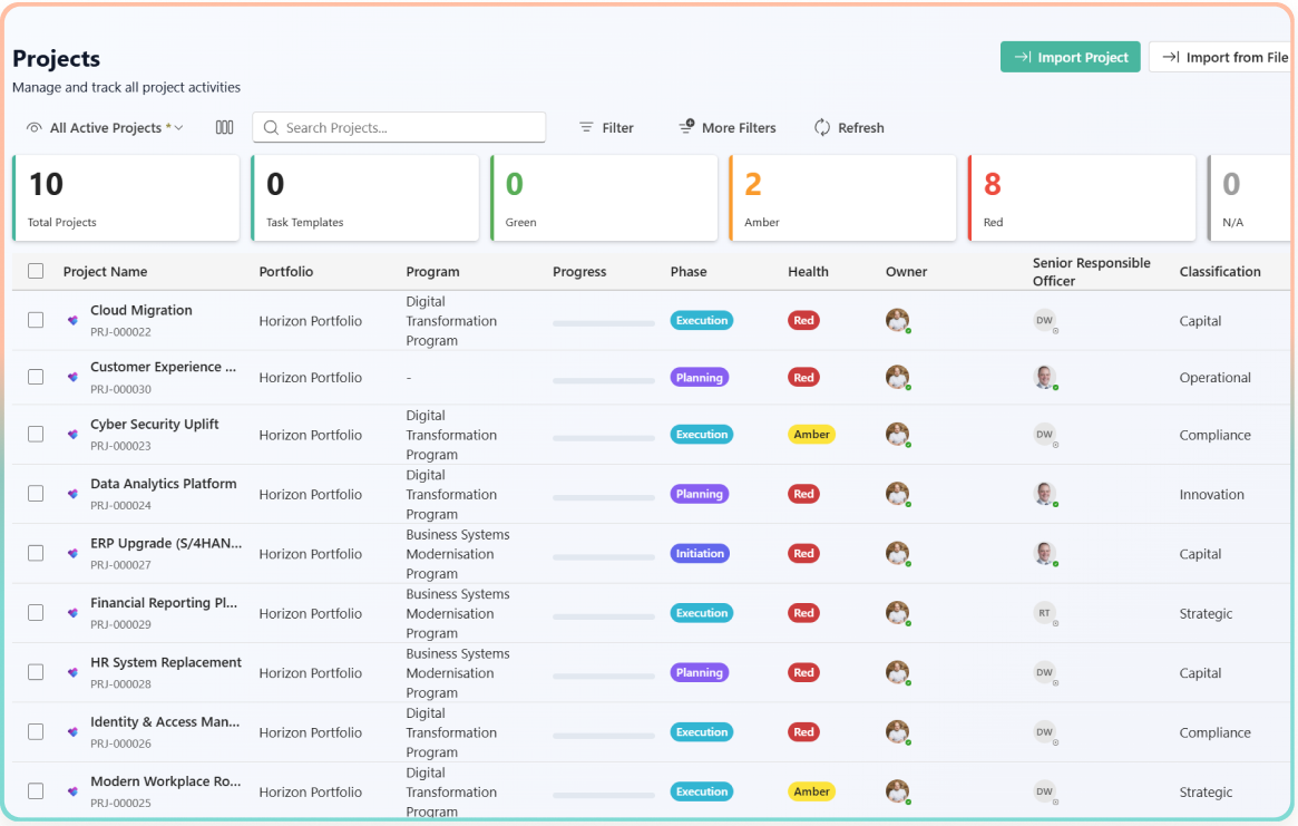 Mojo PPM Programs Dashboard showing active projects, status and progress